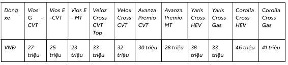 TOYOTA VIỆT NAM CÙNG HỆ THỐNG ĐẠI LÝ TRIỂN KHAI CHƯƠNG TRÌNH KHUYẾN MẠI THÁNG 05/2025 - 2