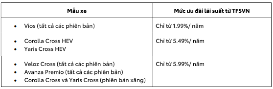 TOYOTA VIỆT NAM CÙNG HỆ THỐNG ĐẠI LÝ TRIỂN KHAI CHƯƠNG TRÌNH KHUYẾN MẠI THÁNG 05/2025 - 3