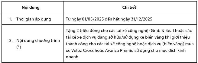 TOYOTA VIỆT NAM CÙNG HỆ THỐNG ĐẠI LÝ TRIỂN KHAI CHƯƠNG TRÌNH KHUYẾN MẠI THÁNG 05/2025 - 4